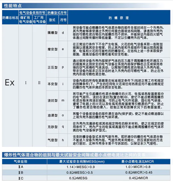 微信截圖_防爆參數1.png