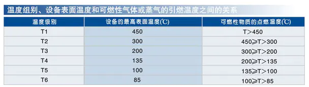 防爆參數2.png