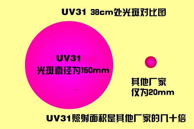 探客UV31大功率工業(yè)紫外線(xiàn)手電筒上市