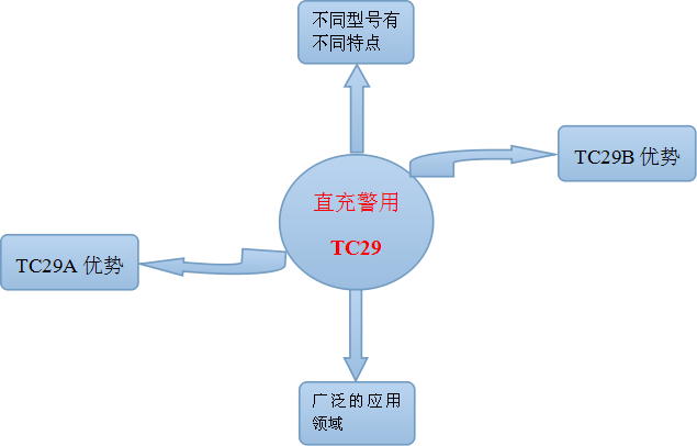 手電筒廠(chǎng)家